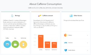 Reports - Wellness - About Caff Consumption