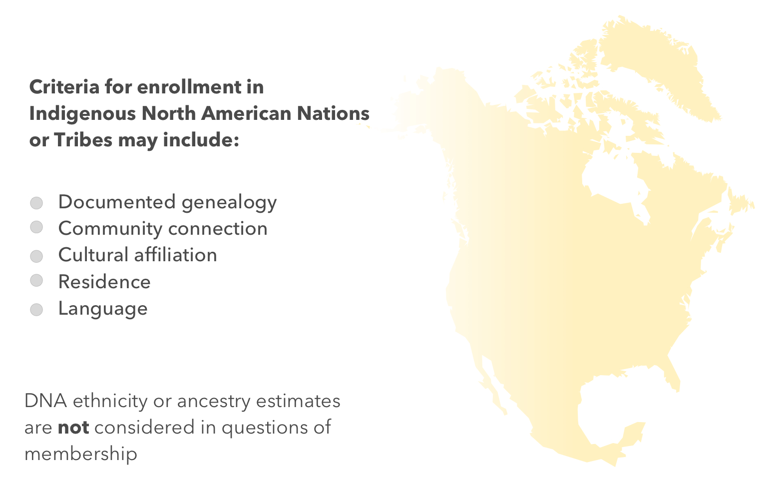 A list of some of the criteria for enrollment in a Indigenous American Tribes or Nations.