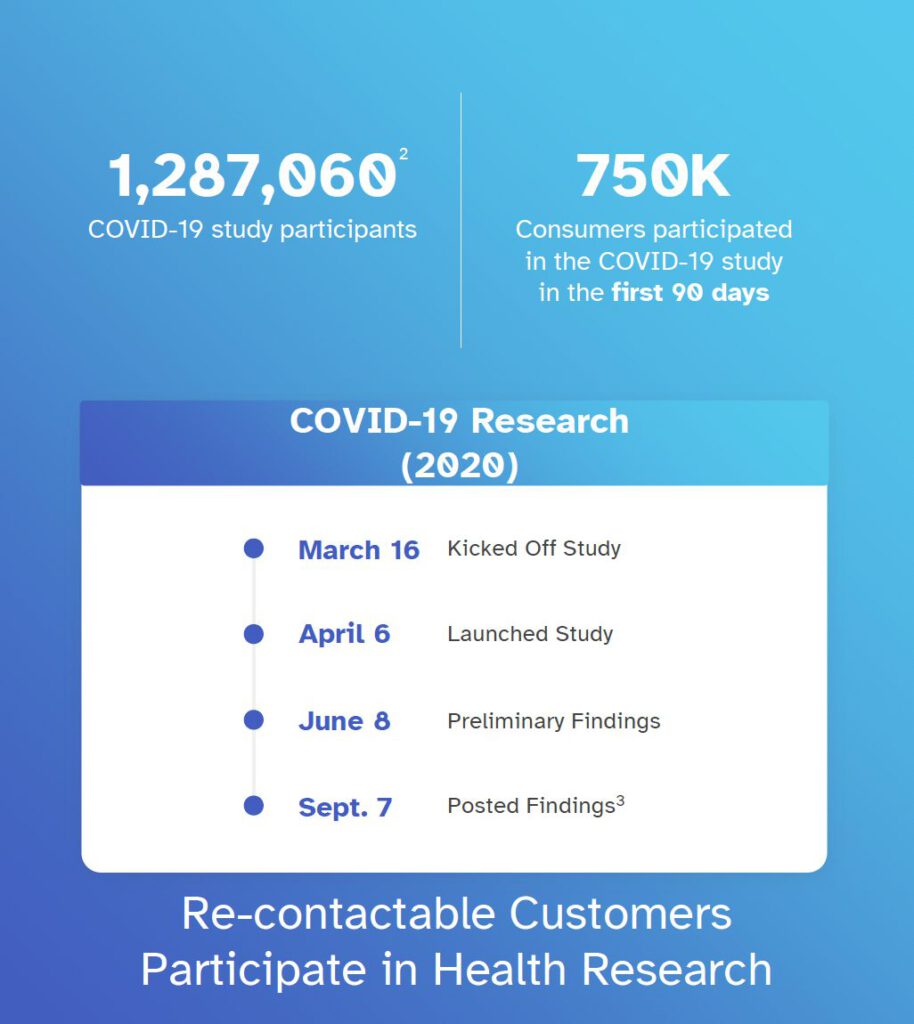 23andMe, Ancestry.com doing COVID-19 studies