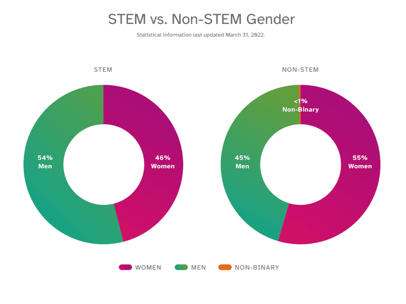 gender in STEM