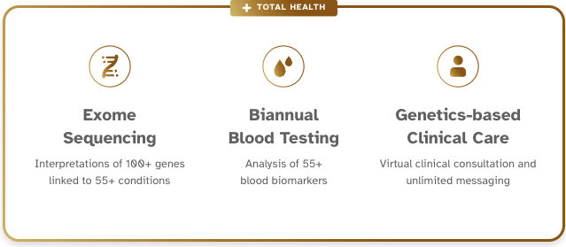 An image showing some of what is included in Total Health, exome sequening, bloodd tests, consult with clinician.
