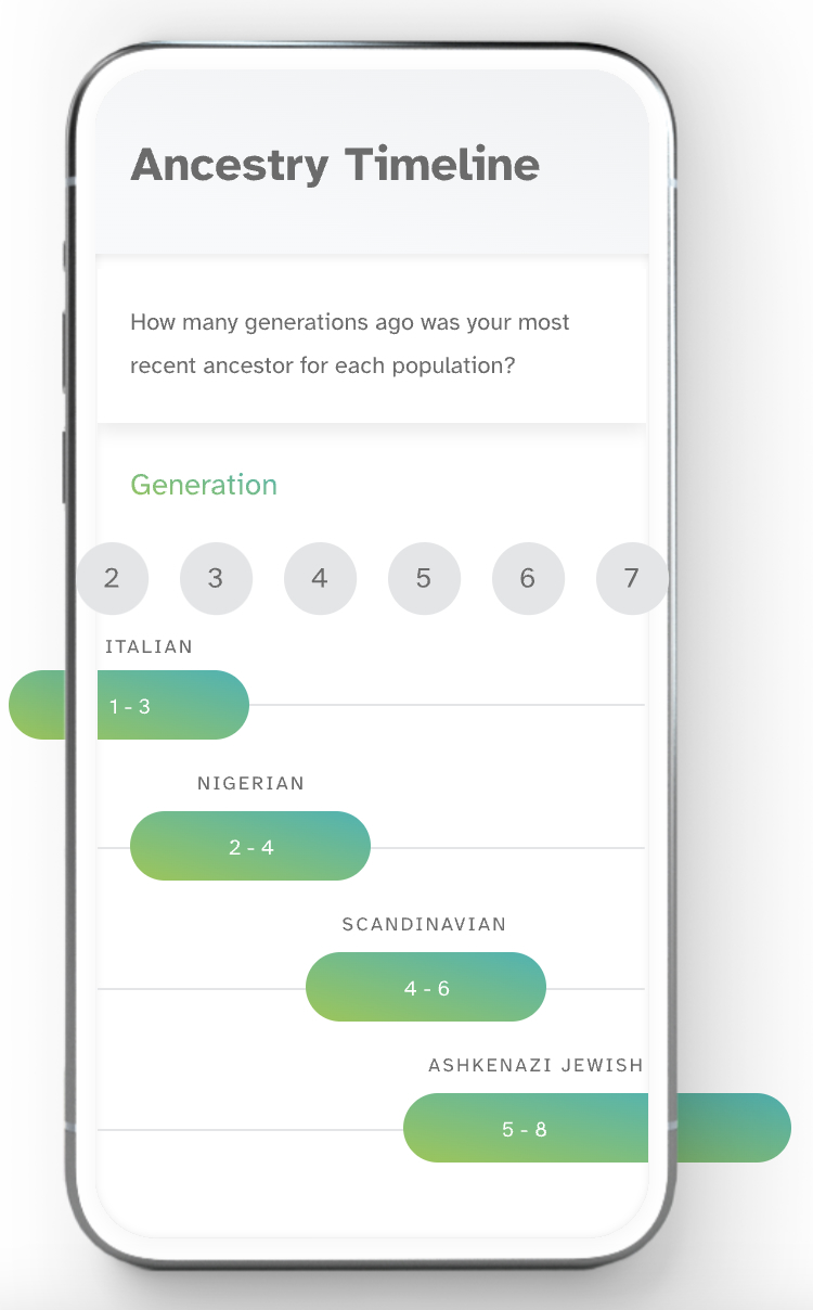 An image of 23andMe's Ancestry Timeline Feature on a mobile phone.