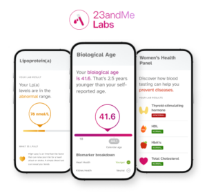 Image announcing 23andMe Labs showing phone screen results for Biological Age, Lipoprotein(a), and Women's Health Pannel